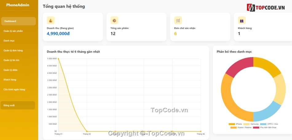 Web điện thoại,điện thoại,shop điện thoại